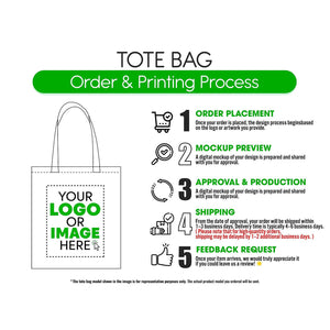 Tote bag order and printing process – order, mockup preview, approval, shipping, feedback - Pamusan.com