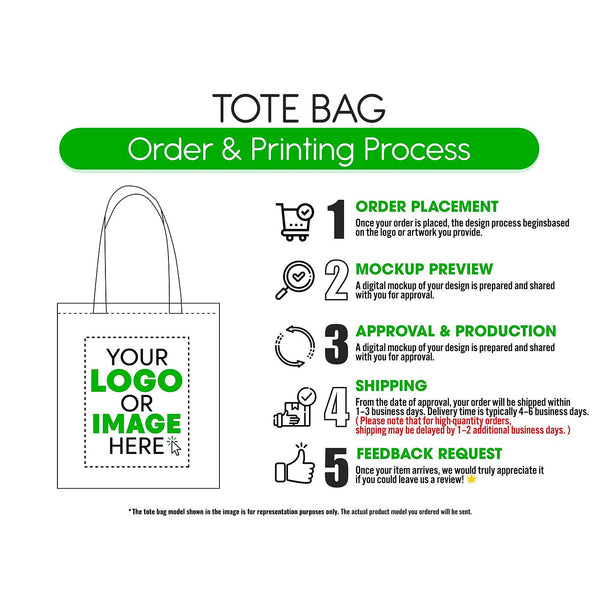 Tote bag order and printing process – order, mockup preview, approval, shipping, feedback - Pamusan.com
